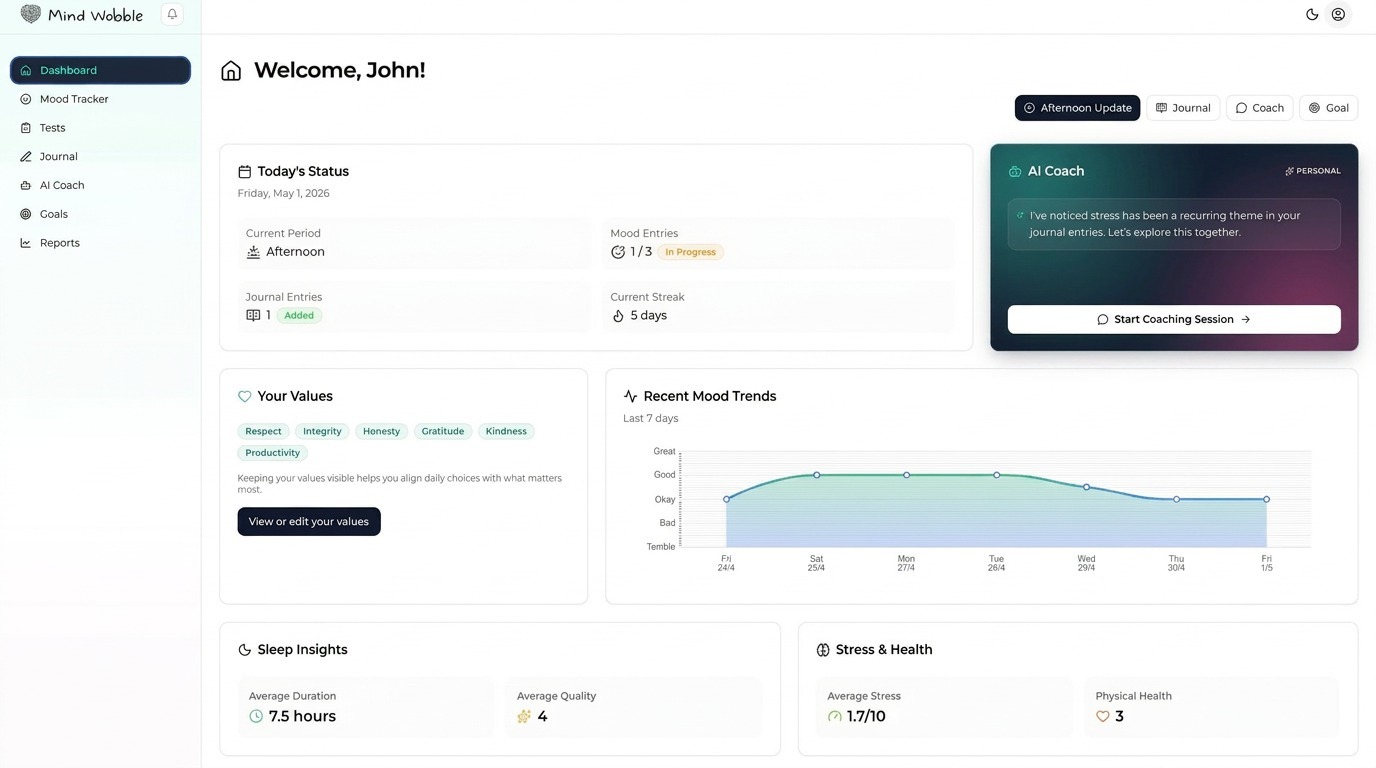 Show the Mind Wobble dashboard with the main navigation visible and the key feature areas highlighted, including mood tracker, journal, goals, tests, reports, and AI coach.