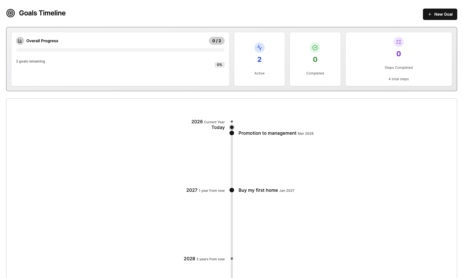 Mind Wobble Goals Timeline showing active goals plotted on a vertical timeline